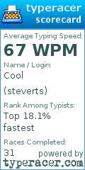 Scorecard for user steverts