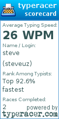 Scorecard for user steveuz