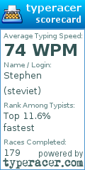 Scorecard for user steviet