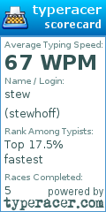 Scorecard for user stewhoff