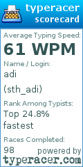 Scorecard for user sth_adi