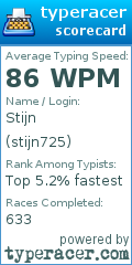 Scorecard for user stijn725