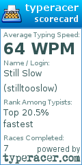Scorecard for user stilltooslow