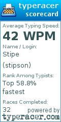 Scorecard for user stipson