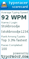Scorecard for user stokbroodje1234