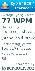 Scorecard for user stone_cold_steve_austin