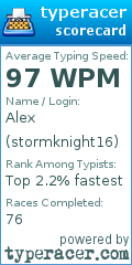 Scorecard for user stormknight16