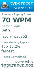 Scorecard for user stormwave52