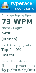 Scorecard for user stravin