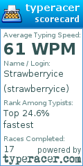 Scorecard for user strawberryice