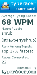 Scorecard for user strawberryshrub