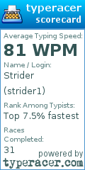 Scorecard for user strider1