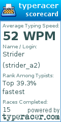 Scorecard for user strider_a2