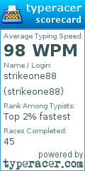 Scorecard for user strikeone88