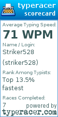Scorecard for user striker528