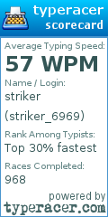 Scorecard for user striker_6969
