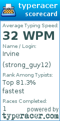 Scorecard for user strong_guy12