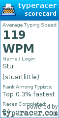 Scorecard for user stuartlittle