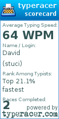 Scorecard for user stuci