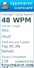 Scorecard for user stui