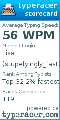 Scorecard for user stupefyingly_fast