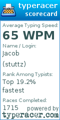 Scorecard for user stuttz
