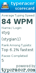 Scorecard for user stygian1