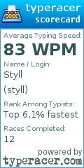 Scorecard for user styll