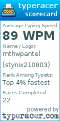 Scorecard for user stynix210803