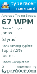 Scorecard for user styrus