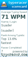 Scorecard for user suader
