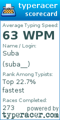 Scorecard for user suba__