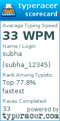 Scorecard for user subha_12345