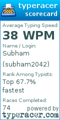 Scorecard for user subham2042