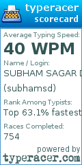 Scorecard for user subhamsd