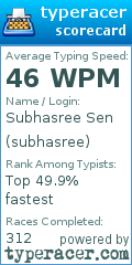 Scorecard for user subhasree