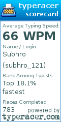 Scorecard for user subhro_121