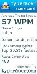 Scorecard for user subin_undefeated