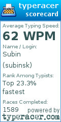 Scorecard for user subinsk
