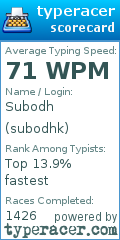 Scorecard for user subodhk