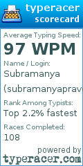 Scorecard for user subramanyapraveen