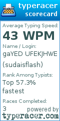 Scorecard for user sudaisflash