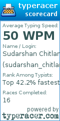 Scorecard for user sudarshan_chitlangia