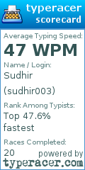 Scorecard for user sudhir003