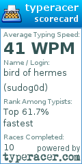 Scorecard for user sudog0d