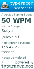 Scorecard for user sudyolol
