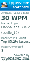 Scorecard for user suello_10