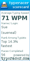Scorecard for user sueneal