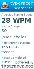 Scorecard for user suesuehello