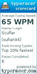Scorecard for user sufian94